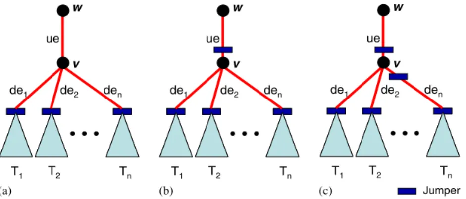 Fig. 4. (a) The initial case before the jumper-prediction process, (b) the case of P m