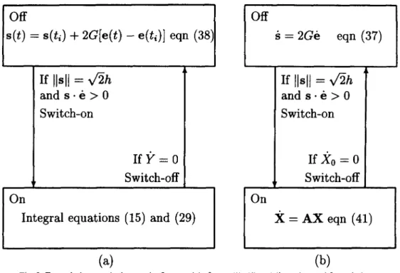 Fig.  9.  Formulations  equivalent  to  the  flow  model  of  eqns  (l)-(6)  :  (a)  linear  integral  formulation,  (b)  linear  differential  formulation