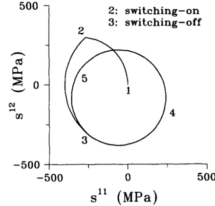 Fig.  11,  Stress  response  (12345345.  .)  to  a  strain  input  of  periodic  circular  path