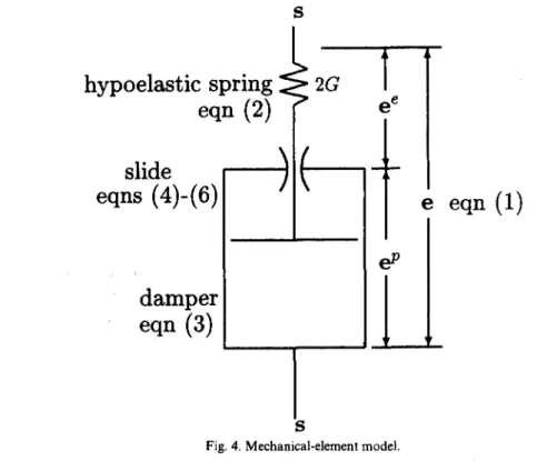 Fig.  4.  Mechanical-element  model. 