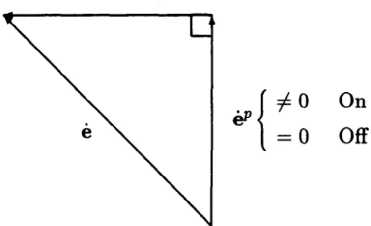 Fig.  6. Orthogonal  decomposition  of  strain  rate. 