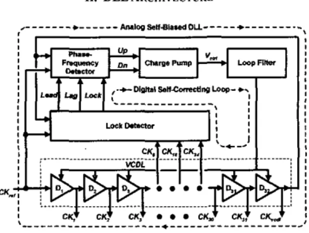 Fig.  I  Block  diagram  of  the proposed  DLL  architecture. 