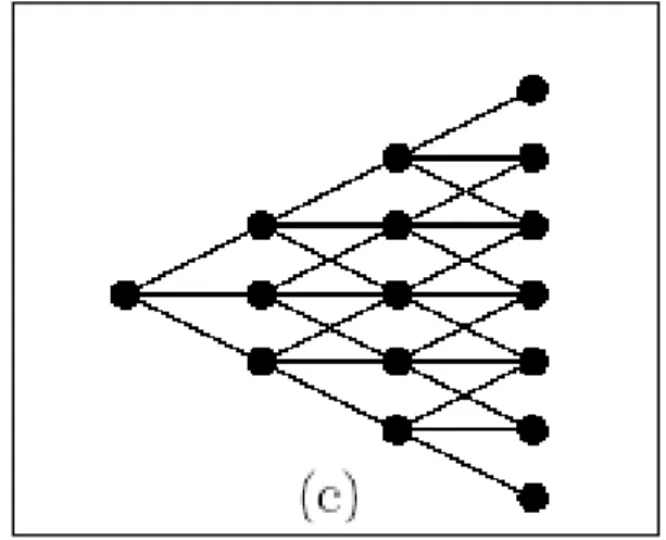 Table 2 compares our algorithm against  analytical approximations. It shows that our  algorithm converges fast, especially when the  volatility  σ  is high