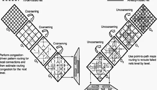 Figure  1:  The  multilevel  framework  flow 