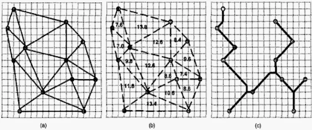 Figure  9:  (a)  Delaunay  triangulation  of  terminals  (b)  Optimal  wirelength  of each  triangle