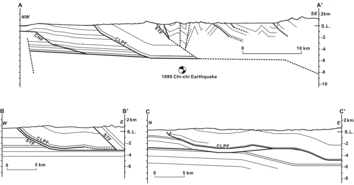Figure 2. Cross sections showing the subsurface geology in the hanging wall of the Chelungpu fault (line index map in Figure 1b)