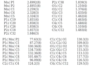 Table 2. Selected Bond Distances (Å) and Angles (deg) of Cp(dppe)MoCH(COOMe)C(Ph)CHPh (6) Mo-P1 2.4992(8) P2-C38 1.839(3) Mo-P2 2.4951(8) O1-C2 1.210(4) Mo-C1 2.259(3) O2-C2 1.376(4) Mo-C4 2.328(3) O2-C3 1.435(4) Mo-C5 2.324(3) C1-C2 1.462(4) P1-C19 1.851(
