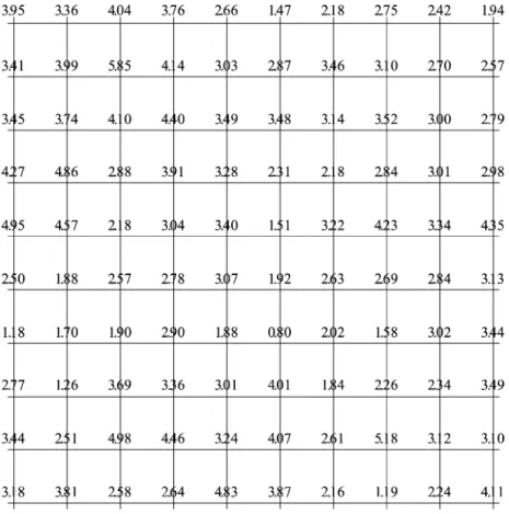 Fig. 2 presents the isotropic reference surface (random field) produced from Eq. (12) with sill Cð0Þ ¼ 1 and scale parameter a ¼ 1 : Fig