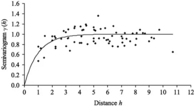 Table 2 shows that IRBFN achieves RMSE values ranging from 0.292 to 0.418. IRBFN yields an average RMSE reduction of 19% as compared to OK, and 26% as compared to SRBFN