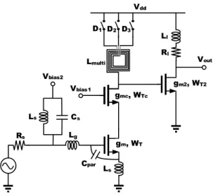Fig. 5 shows the schematic of the proposed dual- dual-conversion mixer. The proposed mixer is composed of a  double-balanced Gilbert-type mixer cascaded by two  additional double-balance PMOS switching pair