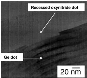 Figure 1 shows the cross-sectional TEM image of the 20-period Ge dot structure. The base width and the height of each Ge dot are about 100 nm and 6 nm, respectively