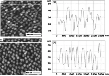 Figure 5. 共a兲 AFM surface image of LPD oxide with 15 nm wetting layer thickness after 60 min growth