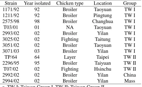 Table 1. History of the selected infectious bronchitis virus strains isolated in Taiwan in 1964 and  during 1992 to 2003 