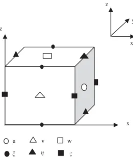 Figure 1. Three-dimensional staggered grid.