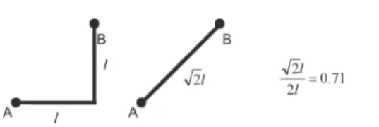 Fig. 1. Maximum wirelength reduction for the X architecture can be up to 29% compared with the Manhattan architecture