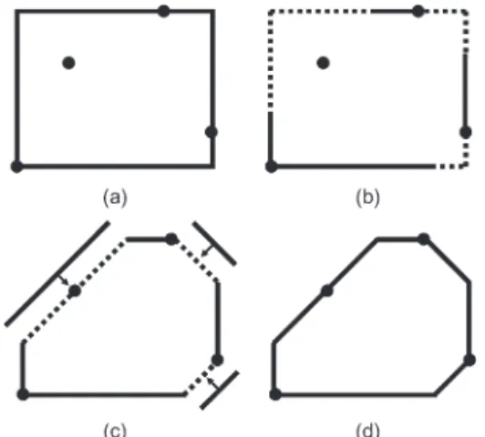 Fig. 3. Procedure of computing the perimeter length of the X bounding box. (a) Compute the Manhattan bounding box