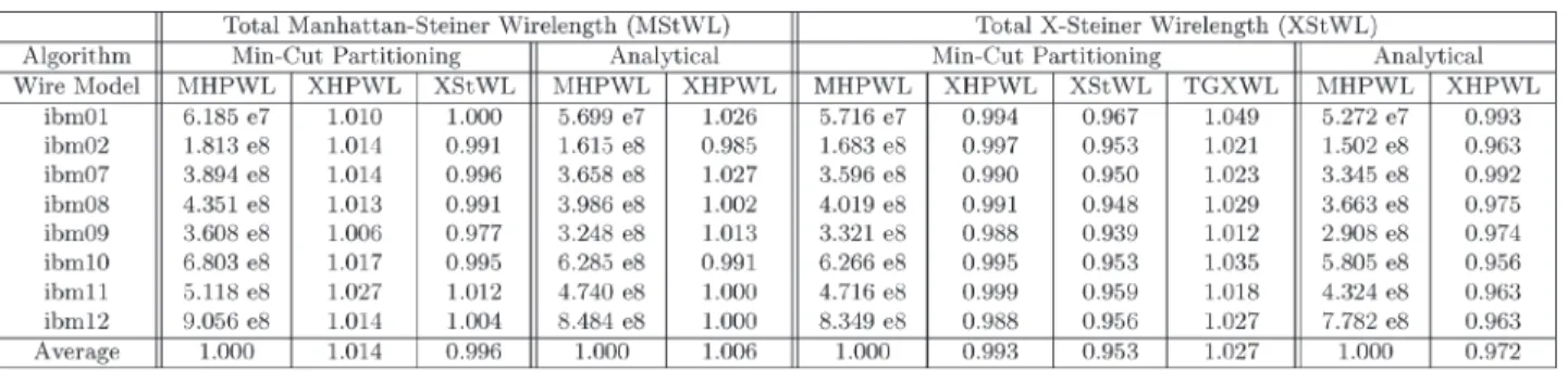 TABLE II
