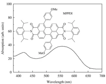 Fig. 2a shows the J-V curves of electron-only devices 1 to 4, where Ag is used as an anode