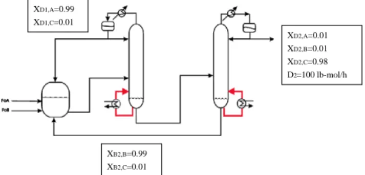 Table 1 gives physical properties of the reaction/separation system. To separate the intermediate boiler (C) from the