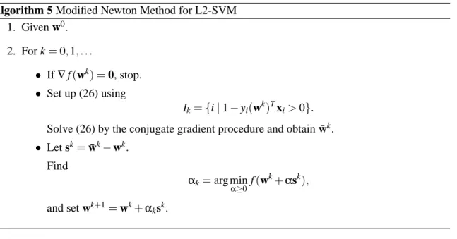 Figure 3 presents the result of time versus the difference to the optimal function value