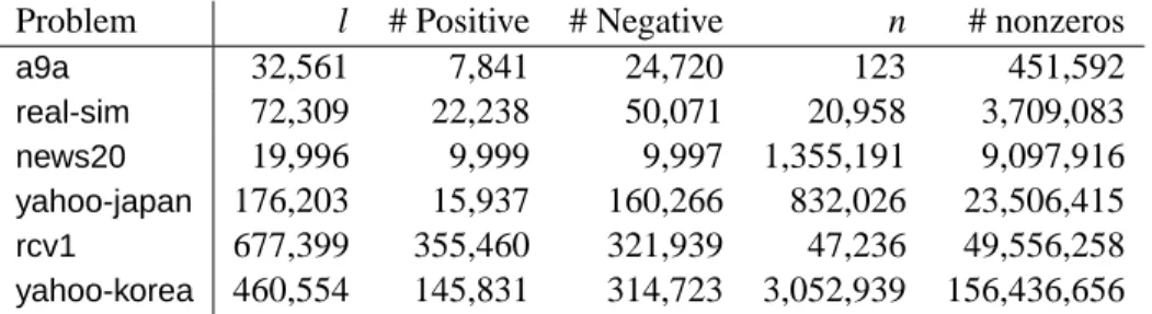 Table 1: Data statistics: l is the number of instances and n is the number of features
