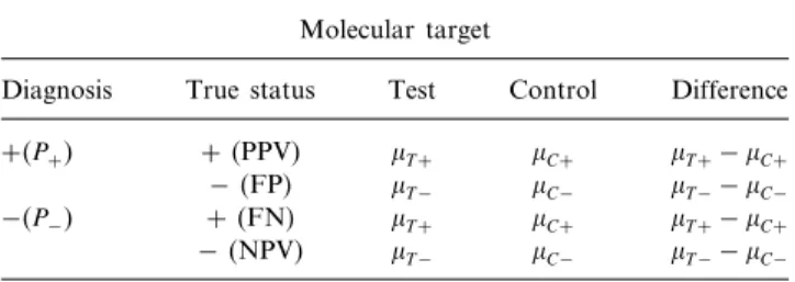 Table 1 Population means by treatment and diagnosis