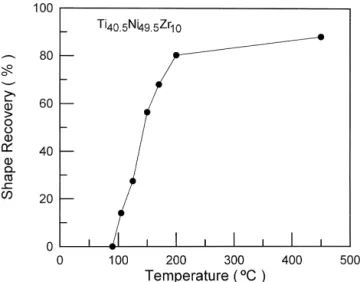 Fig. 9a shows a TEM bright-field image of the B199 martensite and premartensite transformations [14]