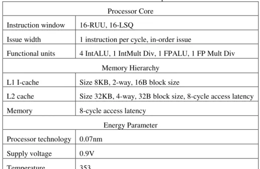Table 2. Task set characterization. 