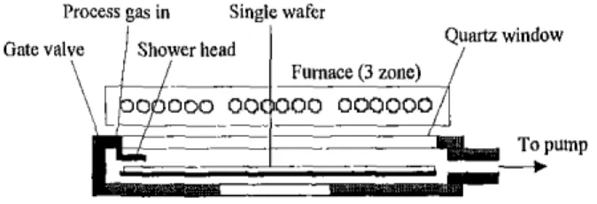 Figure  1:  Single-wafer rapid thermal chamber  EXPERIMENTAL DESIGN FOR TWO FACTORS  In  the  RTO  experiments,  two  process  factors,  processing  time  and  temperature,  were  first  used  as  the  experimental  factors  in  modeling  the  wafer-level 