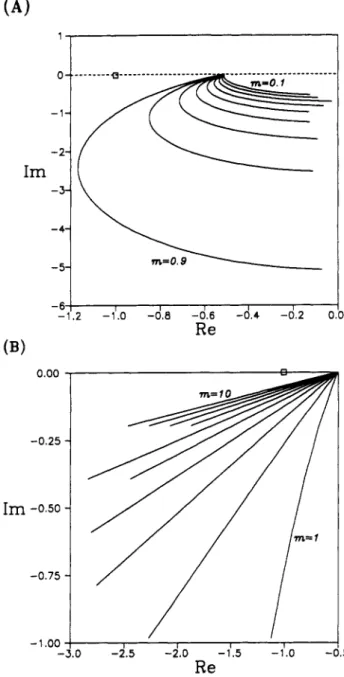 Figure 5.  Linear assumption for the relationship between a and  c 