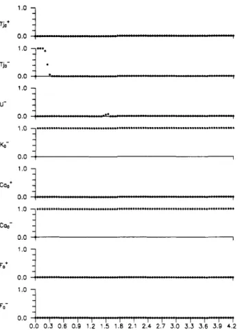 Figure  22.  Diagnosis results for the qualitative/quantitive  model  for a  20%  negative deviation in  Caw 