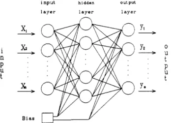 Figure 2.  Processing element (neuron). 
