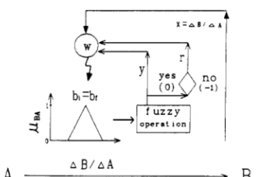 Figure  7.  Schematic representation of reinforcement learning via  information on qualitative/quantitative model