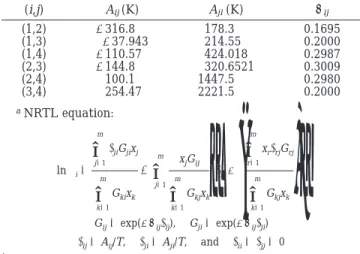 Table 1. Binary Parameters of the NRTL Model a for Acetic Acid (1) + Amyl Alcohol (2) + Amyl Acetate (3) + Water (4) Systems 4,14 (i,j) A ij (K) A ji (K) R ij (1,2) -316.8 178.3 0.1695 (1,3) -37.943 214.55 0.2000 (1,4) -110.57 424.018 0.2987 (2,3) -144.8 3