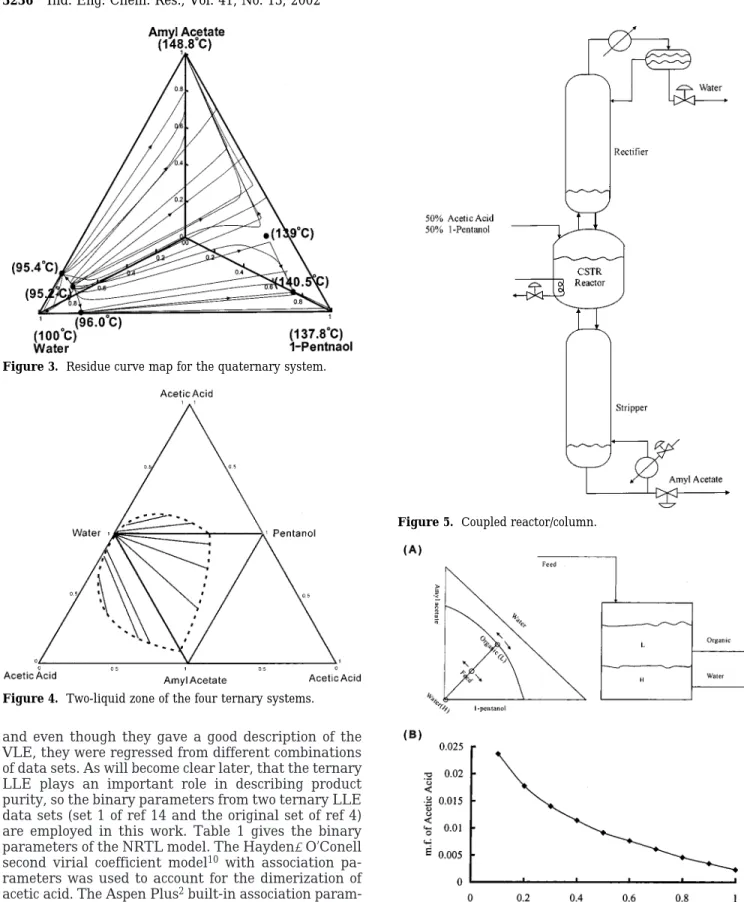 Figure 3. Residue curve map for the quaternary system.