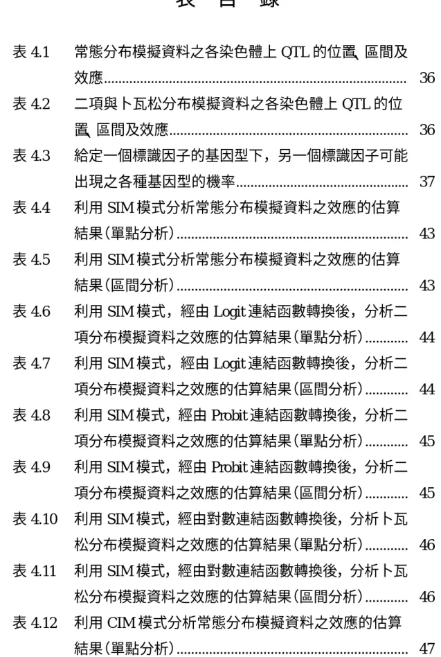 表    目    錄  表 4.1  常態分布模擬資料之各染色體上 QTL 的位置、區間及 效應...................................................................................