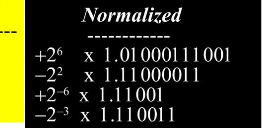 Table 3.10   Example of normalizationTable 3.10   Example of normalization