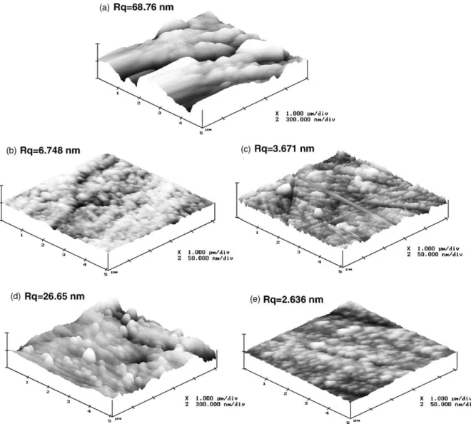 Fig. 11 exhibits the AFM investigation of Cu sur- sur-faces. The rms-roughness (R q ) of Cu surfaces  calcu-lated by software package was used to compare the surface quality
