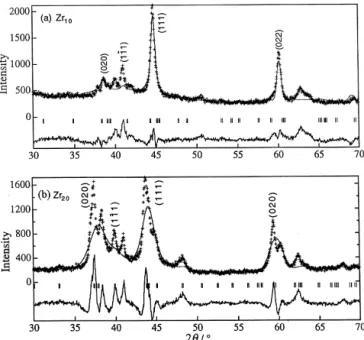 Fig. 5. Results of the Rietveld refinement for P2 /m model. Observed 1