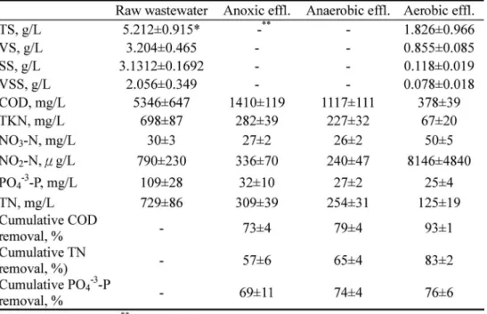 Table 4 The experimental results of the second batch