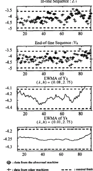 Figure 5  An  E W S D   trend detection system 