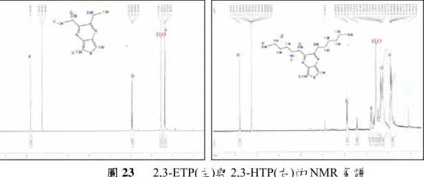 圖 23   2,3-ETP(左)與 2,3-HTP(右)的 NMR 氫譜 