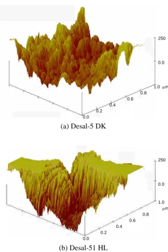 Fig. 3. Effect of ionic strength on permeate velocity for nanofiltration of silica nanoparticle suspension by DK and HL NF membranes