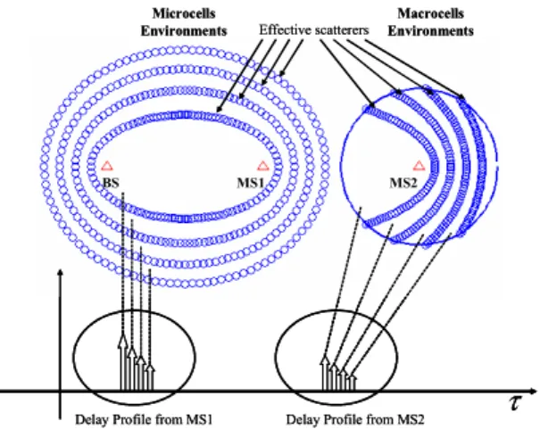 Figure 3.   The intersection of the circle in GBSBCM and an elliptical ring  corresponding to a certain delay time-bin