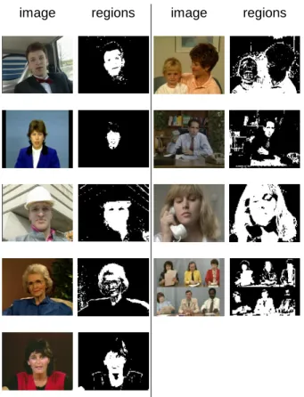 Figure 2. Skin regions detection experiments