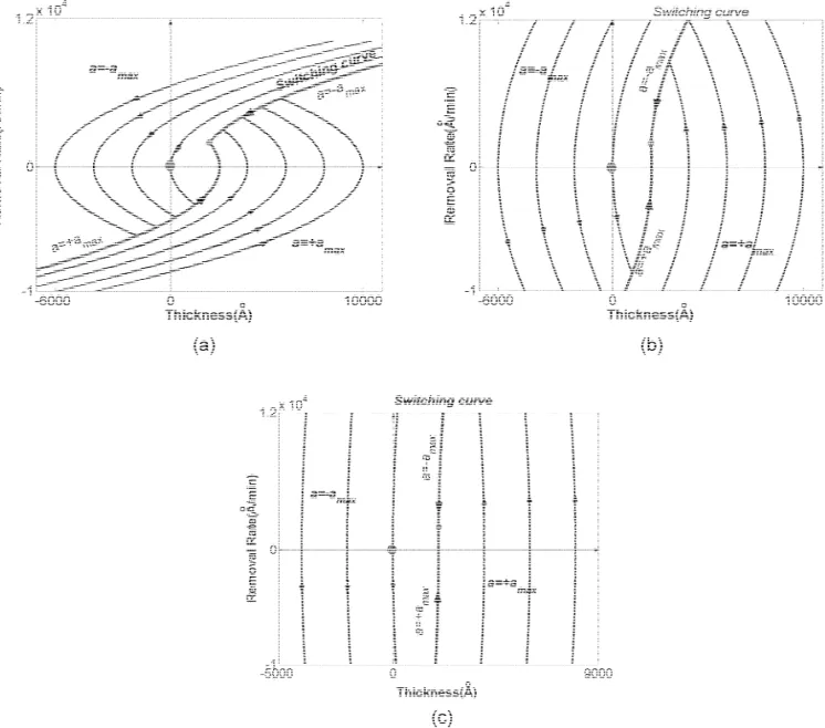Fig. 6. Endpoint shifts (original: large circle and modified: small circle) to overcome uncertainty and prevent dishing with:
