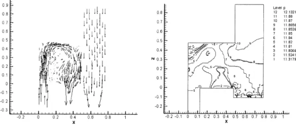 Fig. 4. Velocity and pressure distributions at position and area on y = 0:322 m.
