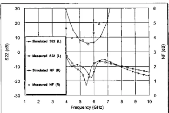 Fig. 2. The die photo of the VGLNA with chip area of  1.2  x  1  mm'. 