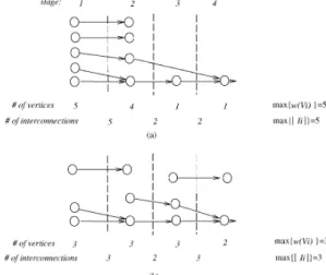 Figure 2: Precedence-constrained (temporal) partitioning.