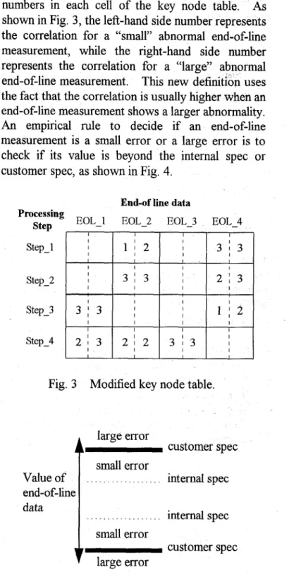 Fig.  3  Modified key node table. 
